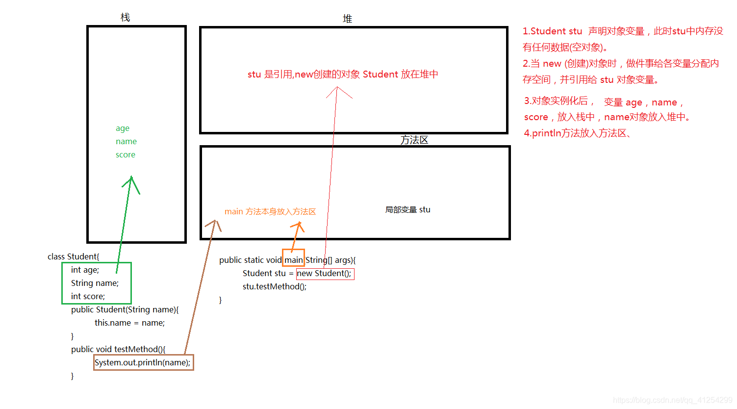 java_jvm内存