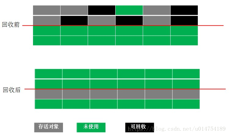 深入理解Java虚拟机（超级详细）weixin43691723的博客-