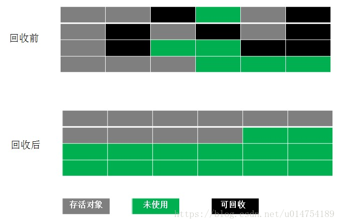 深入理解Java虚拟机（超级详细）weixin43691723的博客-