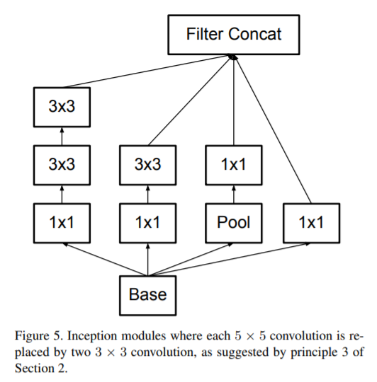 Tensorflow2.0   Inceptionv3实现图片分类qq38412266的博客-