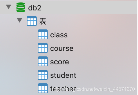 MySQL基础(四):navicat工具使用说明,高难度SQL查询练习题一点一滴铺就人生-