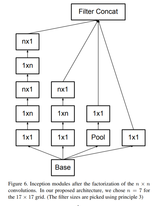 Tensorflow2.0   Inceptionv3实现图片分类qq38412266的博客-