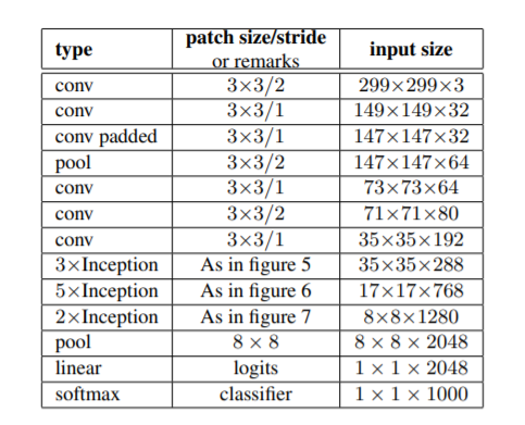 Tensorflow2.0   Inceptionv3实现图片分类qq38412266的博客-