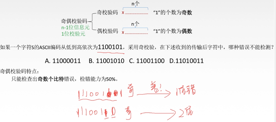 计算机网路【2】数据链路层