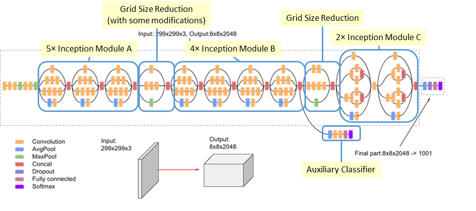 Tensorflow2.0   Inceptionv3实现图片分类qq38412266的博客-