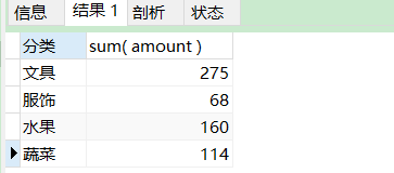 【数据库】SQL语句之sum（case when then else end）的用法-CSDN博客