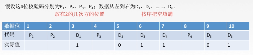 计算机网路【2】数据链路层