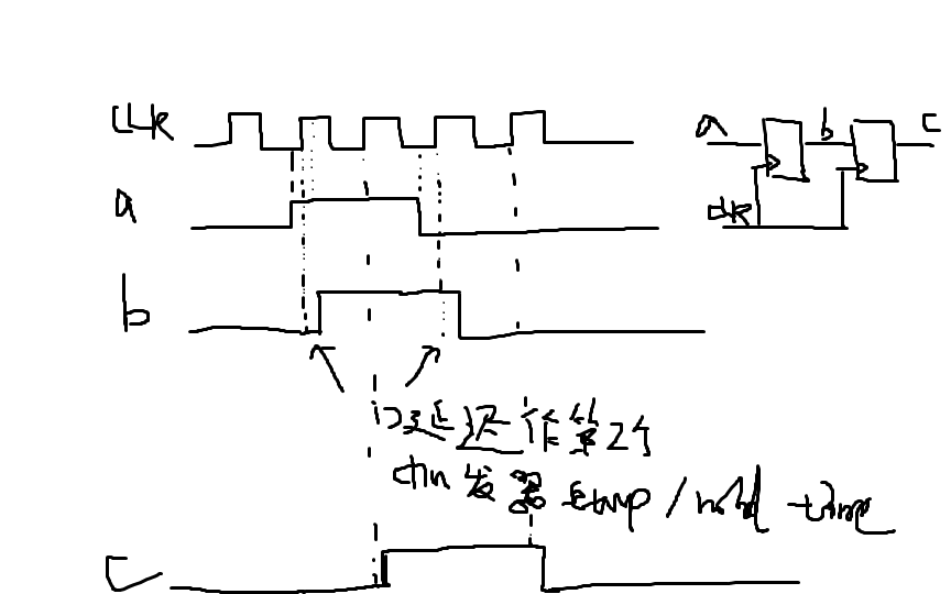 数字电路设计—学习篇BIUBIU12138的博客-