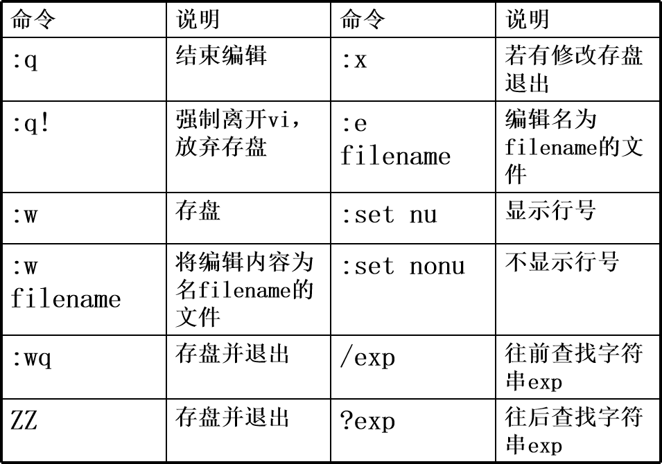 Linux vi编辑器 模式之间的转换及常用命令_linux 不同vi模式之间的转换-CSDN博客