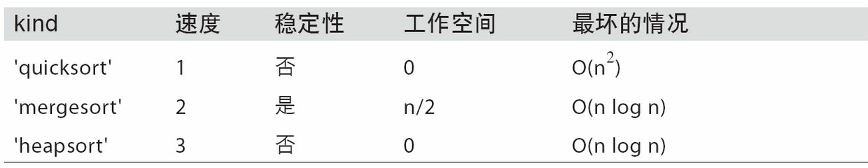 NumPy进阶教程——超详细