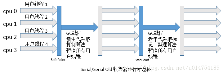 深入理解Java虚拟机（超级详细）weixin43691723的博客-