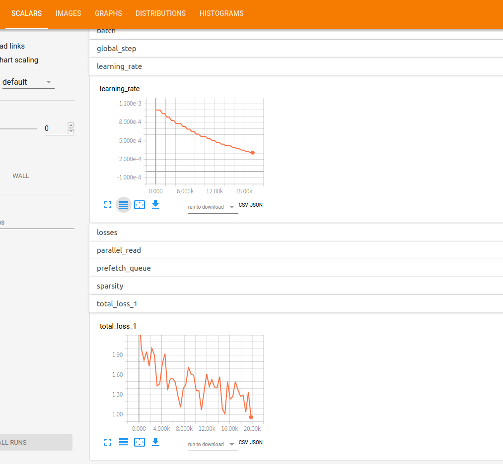 【tensorflow-slim】使用tensroflow-slim训练自己的图像分类数据集+冻成pb文件+预测（本文针对场景分类，手把手详细教学！）froot的博客-# the number of shards per dataset split. numsha