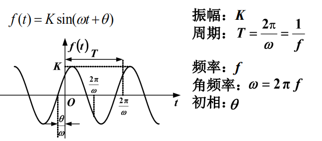 信号与系统复习单元一_门函数乘以符号函数-CSDN博客