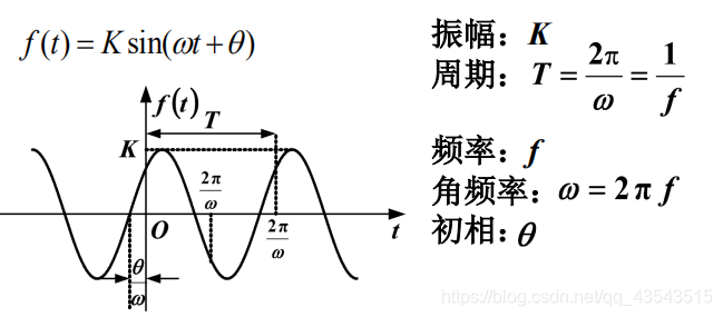 信号与系统复习单元一_门函数乘以符号函数-CSDN博客