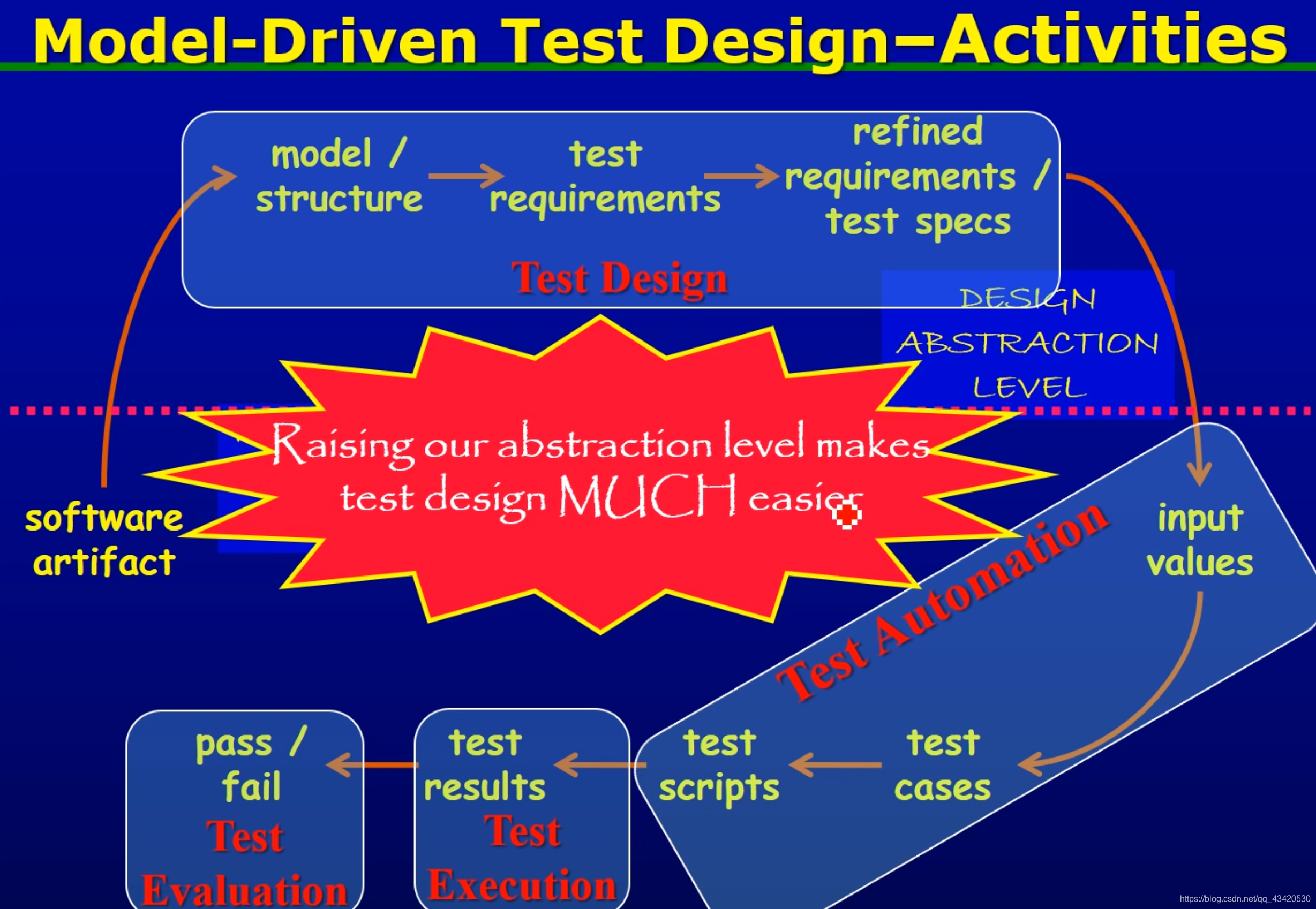 mdtd4activity