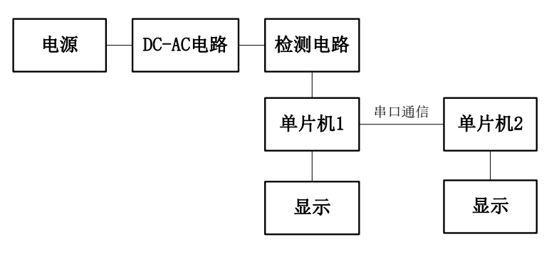 Proteus仿真—51单片机实现AC信号测频、显示、双机通信蜡笔小新没有博客-proteus双通机的电路图