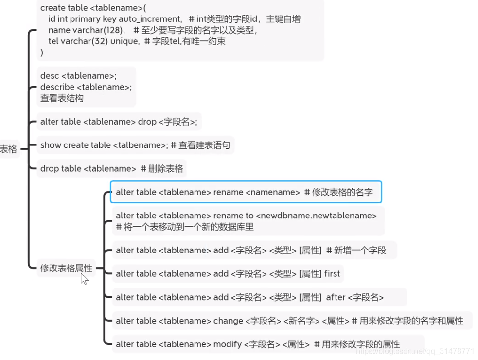 表格处理