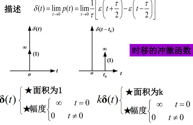 信号与系统复习单元一_门函数乘以符号函数-CSDN博客