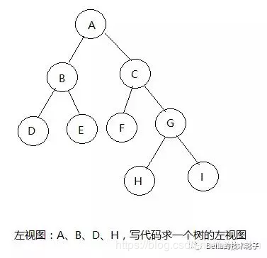 3 年经验的 Java 后端妹子，横扫阿里、滴滴、美团，整理出这份厚厚的 8000 字面经！