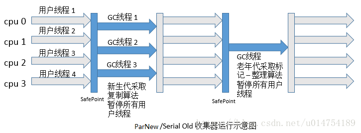 深入理解Java虚拟机（超级详细）weixin43691723的博客-