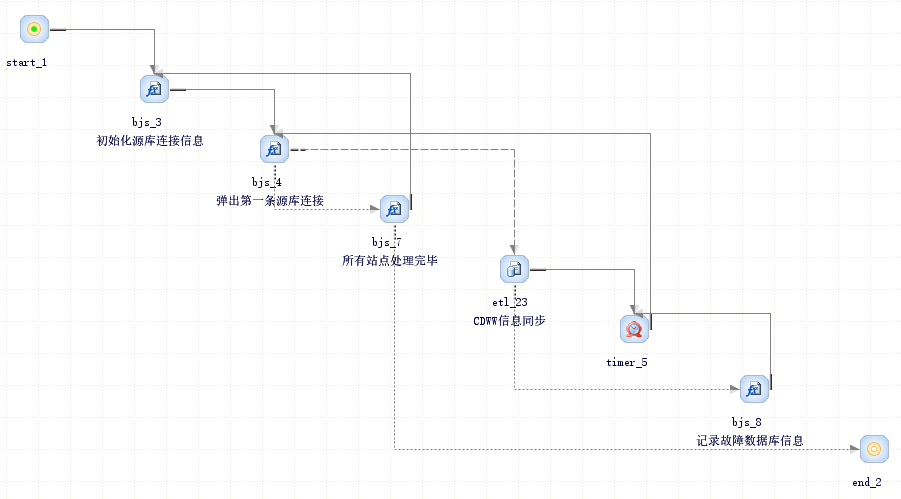 ETL任务调度_分布式调度任务「建议收藏」