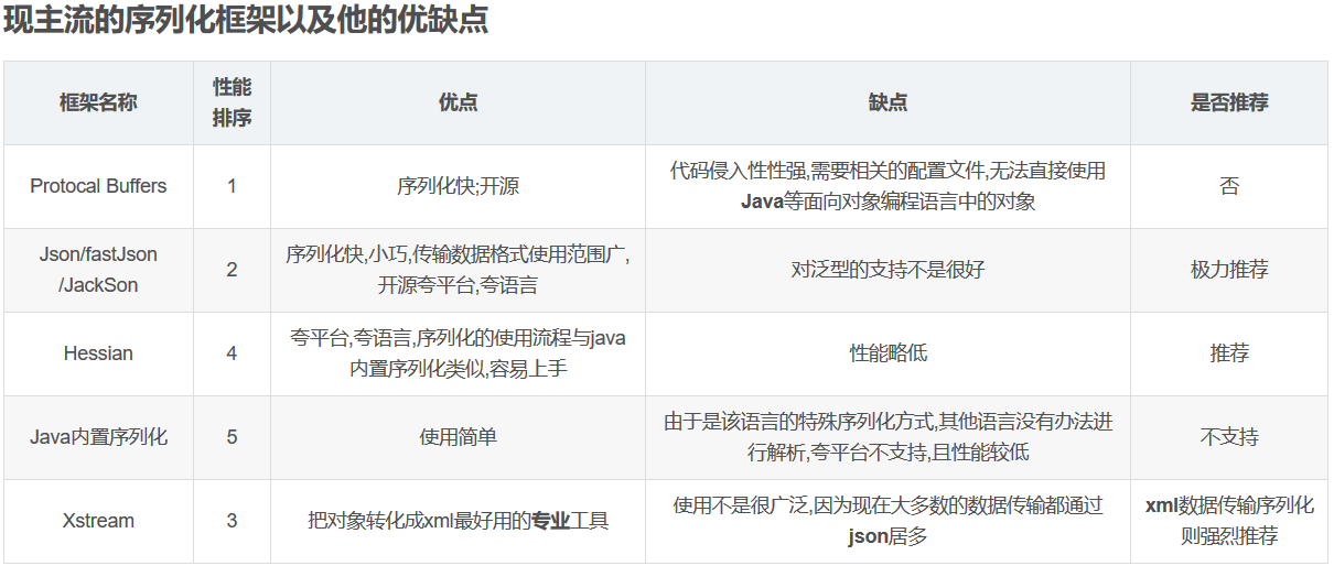 2020中金所实习面试问题庄小焱-中金财富研究岗暑期实习面试