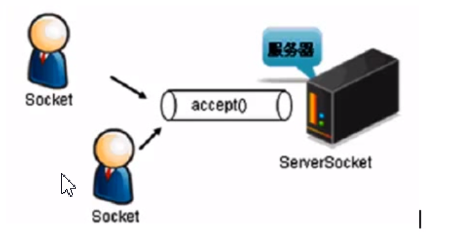 Java进阶知识学习:网络编程qq41649001的博客-