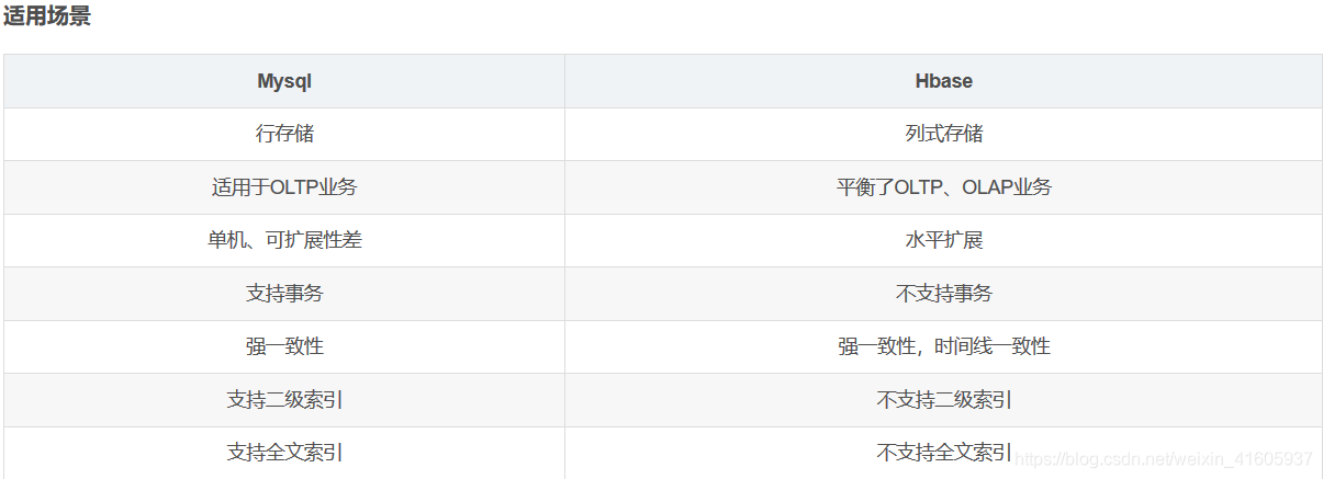 2020中金所实习面试问题庄小焱-中金财富研究岗暑期实习面试