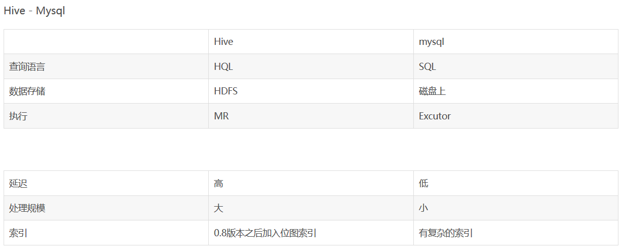 2020中金所实习面试问题庄小焱-中金财富研究岗暑期实习面试