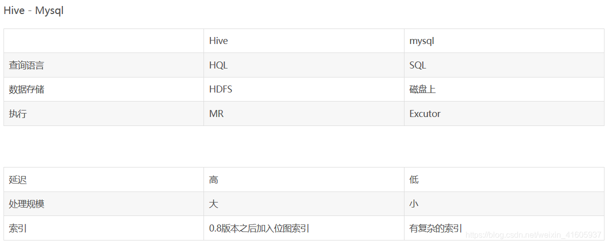 2020中金所实习面试问题庄小焱-中金财富研究岗暑期实习面试