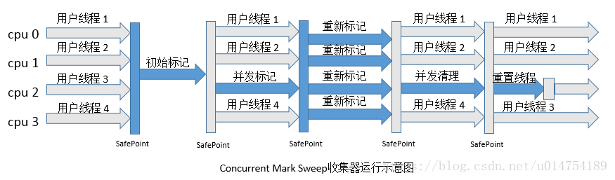 深入理解Java虚拟机（超级详细）weixin43691723的博客-