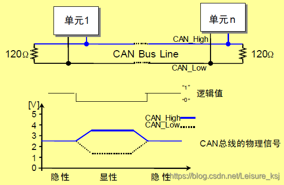 STM32学习心得三十二:CAN通信基础知识、原理、配置及实验Leisureksj的博客-xam通信中。接收单元向具有相同id的发送单元请求数据时,使用的是