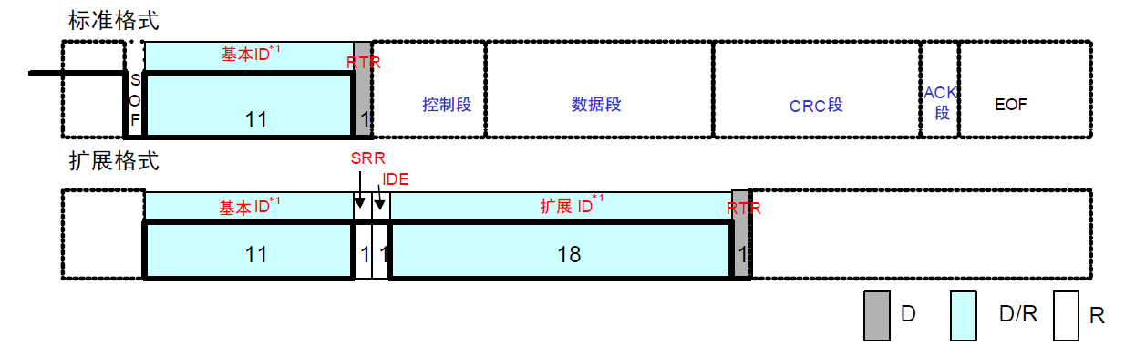 STM32学习心得三十二：CAN通信基础知识、原理、配置及实验Leisureksj的博客-xam通信中。接收单元向具有相同id的发送单元请求数据时,使用的是