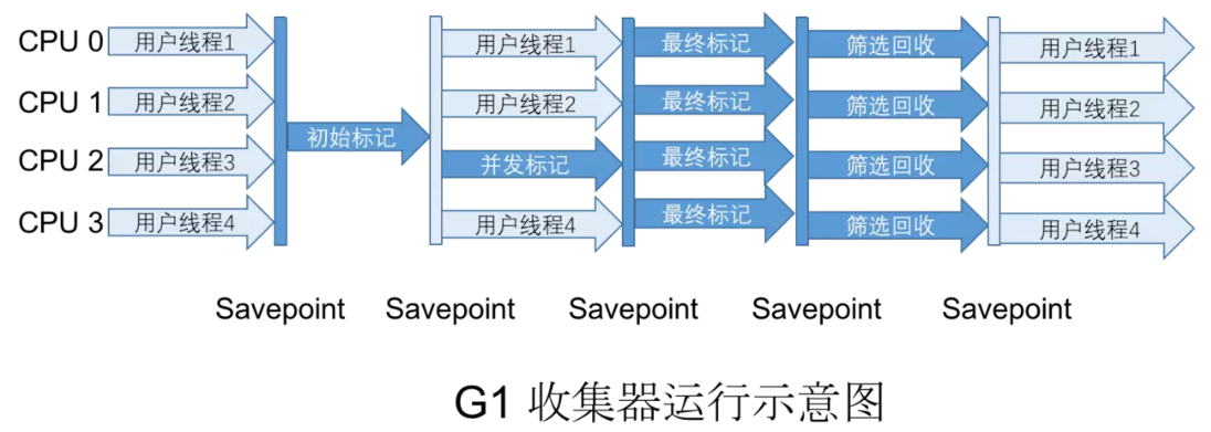 深入理解Java虚拟机（超级详细）weixin43691723的博客-