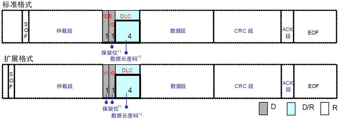 STM32学习心得三十二：CAN通信基础知识、原理、配置及实验Leisureksj的博客-xam通信中。接收单元向具有相同id的发送单元请求数据时,使用的是