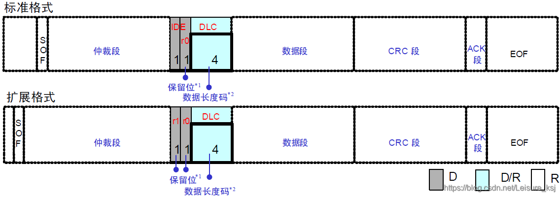 STM32学习心得三十二:CAN通信基础知识、原理、配置及实验Leisureksj的博客-xam通信中。接收单元向具有相同id的发送单元请求数据时,使用的是