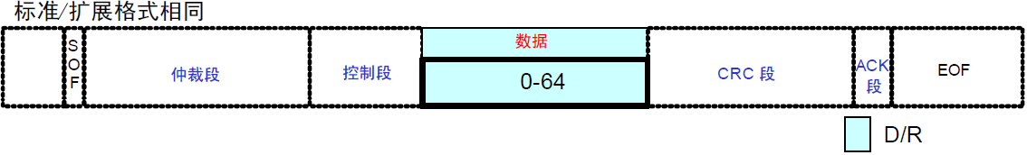 STM32学习心得三十二：CAN通信基础知识、原理、配置及实验Leisureksj的博客-xam通信中。接收单元向具有相同id的发送单元请求数据时,使用的是