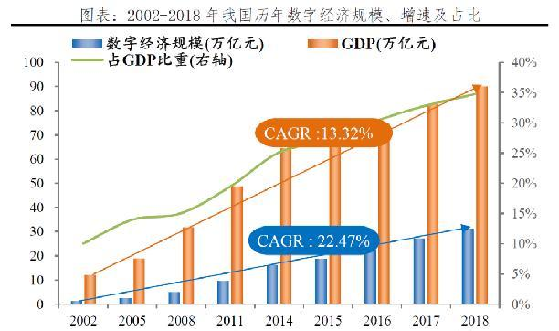 新基建持续发力，VR/AR、人工智能等产业链条迎来爆发期道可云-新基建 vr ar