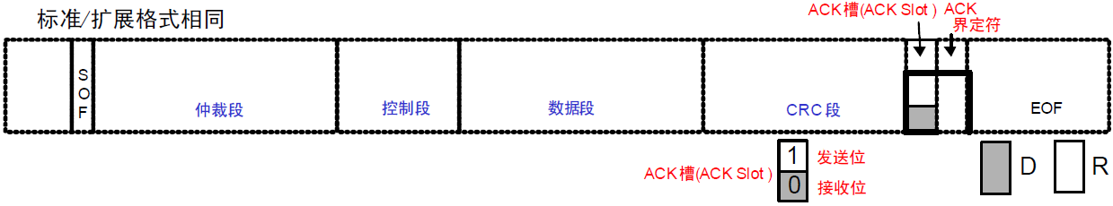 STM32学习心得三十二：CAN通信基础知识、原理、配置及实验Leisureksj的博客-xam通信中。接收单元向具有相同id的发送单元请求数据时,使用的是