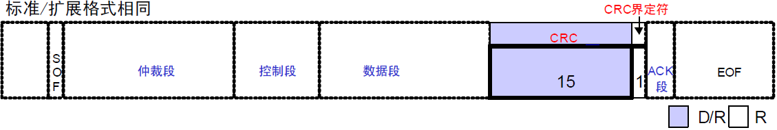 STM32学习心得三十二：CAN通信基础知识、原理、配置及实验Leisureksj的博客-xam通信中。接收单元向具有相同id的发送单元请求数据时,使用的是