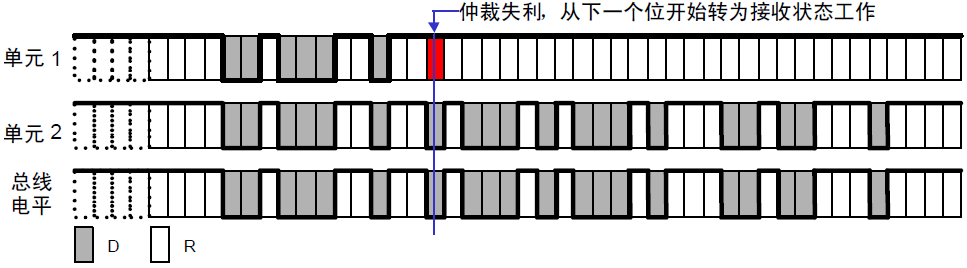 STM32学习心得三十二：CAN通信基础知识、原理、配置及实验Leisureksj的博客-xam通信中。接收单元向具有相同id的发送单元请求数据时,使用的是