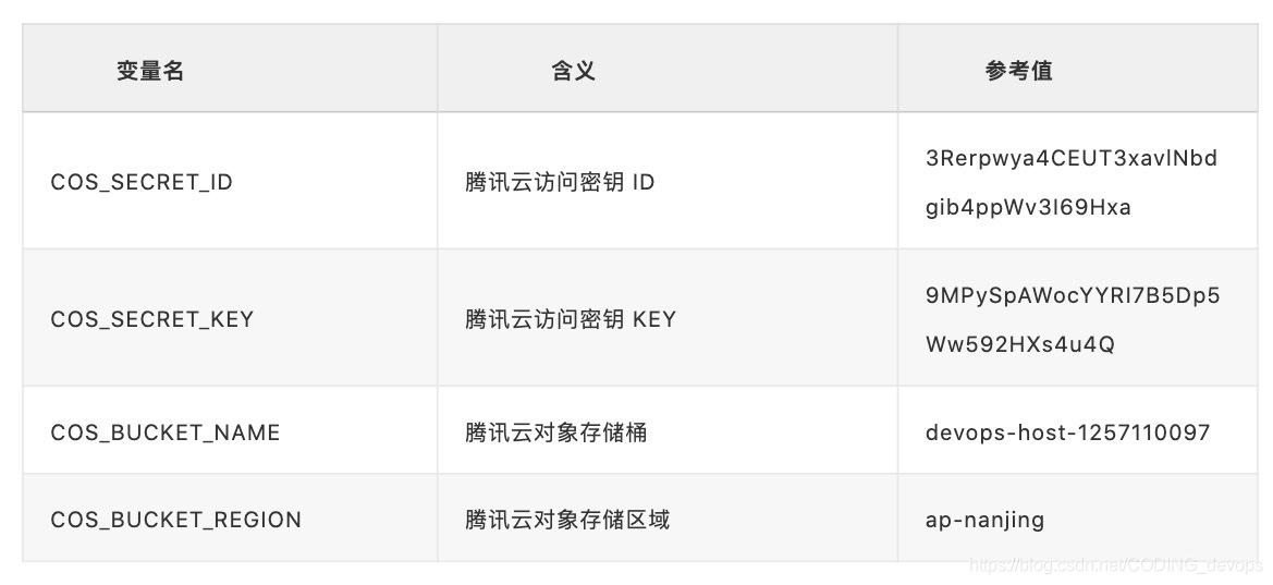 静态网站架构的演进和最佳实践