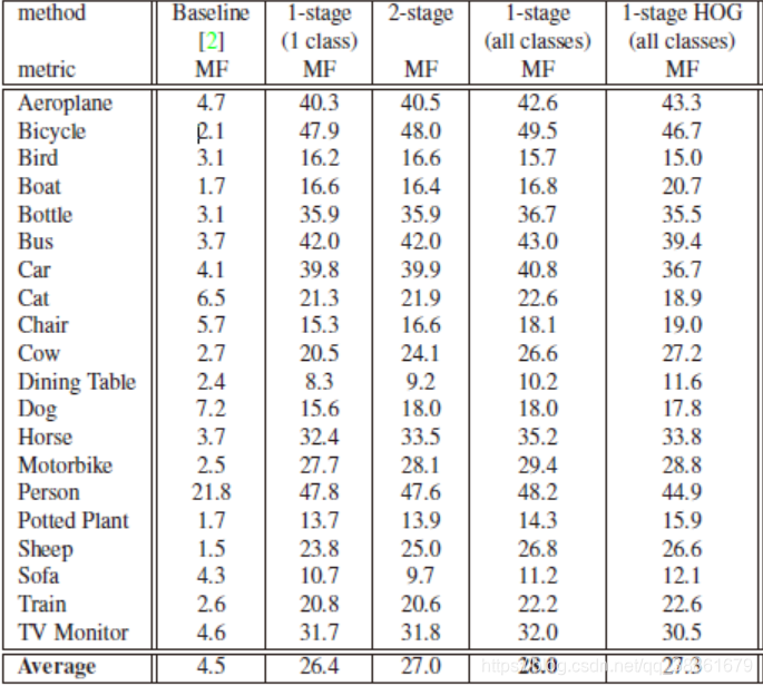 DeepSnake实现实例分割