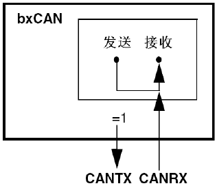 STM32学习心得三十二：CAN通信基础知识、原理、配置及实验Leisureksj的博客-xam通信中。接收单元向具有相同id的发送单元请求数据时,使用的是