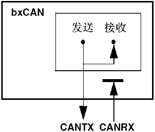 STM32学习心得三十二：CAN通信基础知识、原理、配置及实验Leisureksj的博客-xam通信中。接收单元向具有相同id的发送单元请求数据时,使用的是