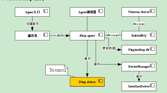 虚拟机搭建dhcp服务器步骤（虚拟机搭建dhcp服务器步骤图） 假造
机搭建dhcp服务器步调
（假造
机搭建dhcp服务器步调
图）〔伪造dhcp服务器〕 新闻资讯