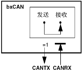 STM32学习心得三十二：CAN通信基础知识、原理、配置及实验Leisureksj的博客-xam通信中。接收单元向具有相同id的发送单元请求数据时,使用的是