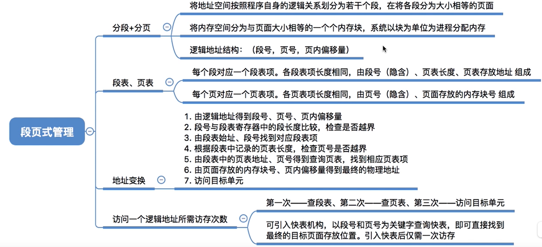 12 操作系统第三章 内存管理  非连续分配管理方式 基本分页存储管理  基本分段存储管理 段页式存储管理