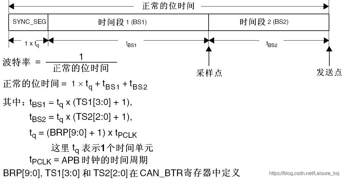 STM32学习心得三十二:CAN通信基础知识、原理、配置及实验Leisureksj的博客-xam通信中。接收单元向具有相同id的发送单元请求数据时,使用的是