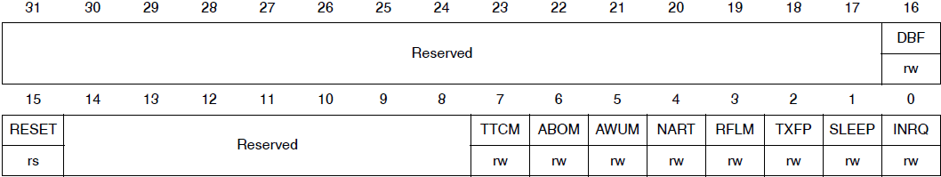 STM32学习心得三十二：CAN通信基础知识、原理、配置及实验Leisureksj的博客-xam通信中。接收单元向具有相同id的发送单元请求数据时,使用的是